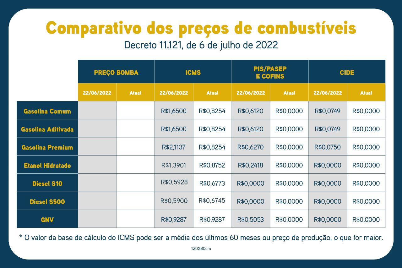 CI 26 Ref Decreto nº 11 121 de 6 de julho de 2022